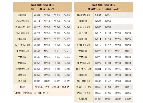 横須賀線年末年始時刻2017