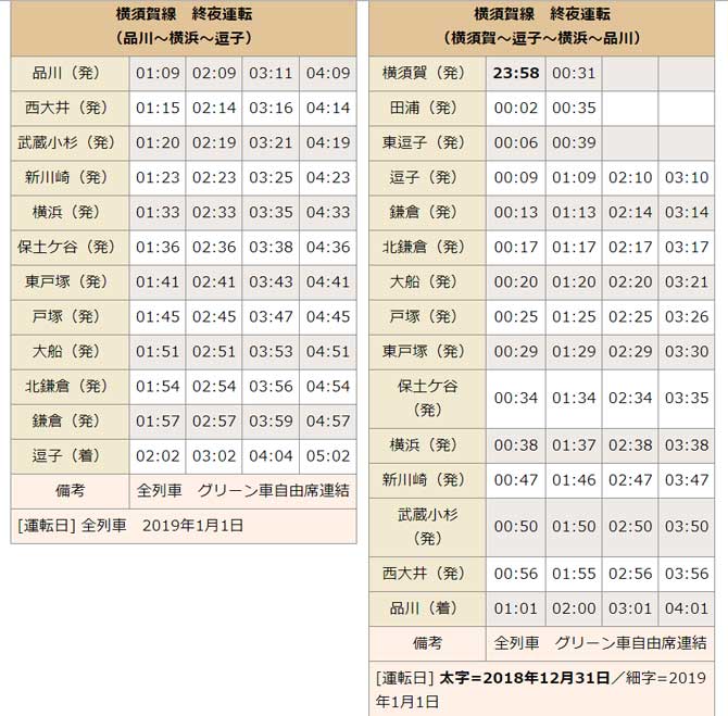横須賀線年末年始時刻2017