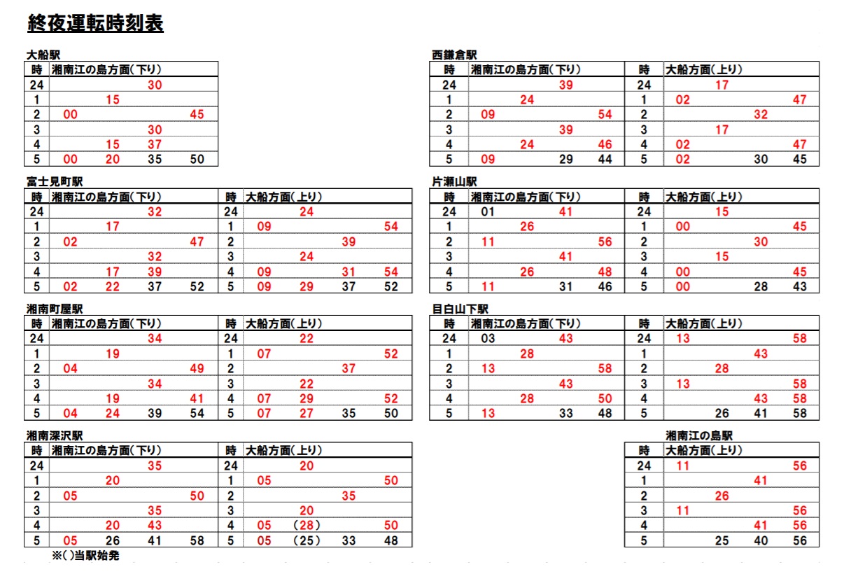 鎌倉年末年始交通機関 まとめ保存版 交通規制情報