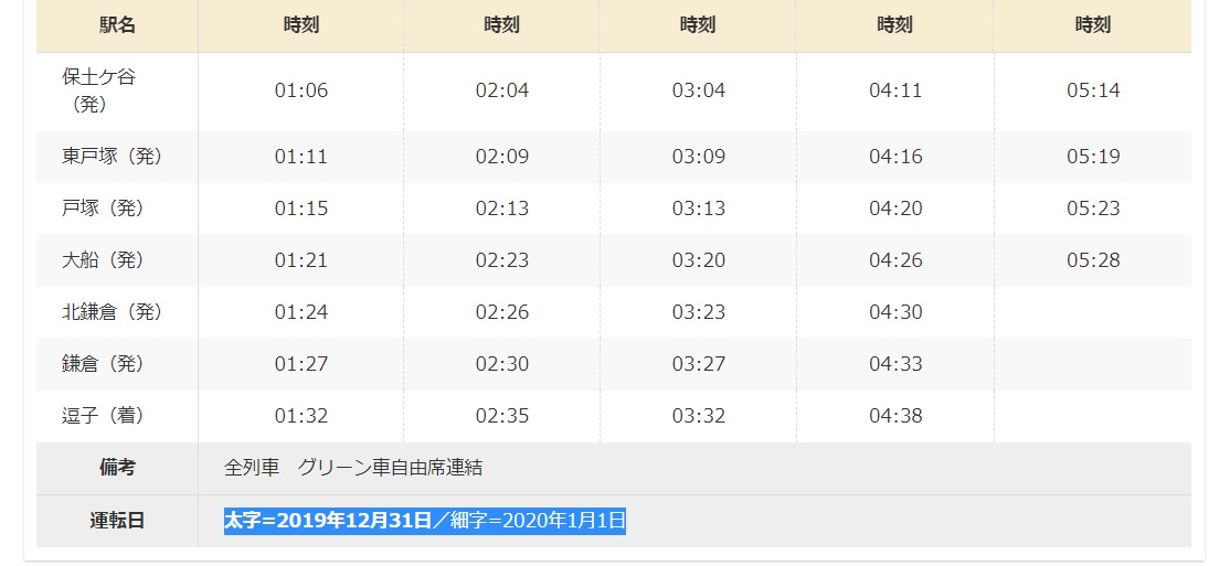 湘南新宿ライン年末年始上り時刻表
