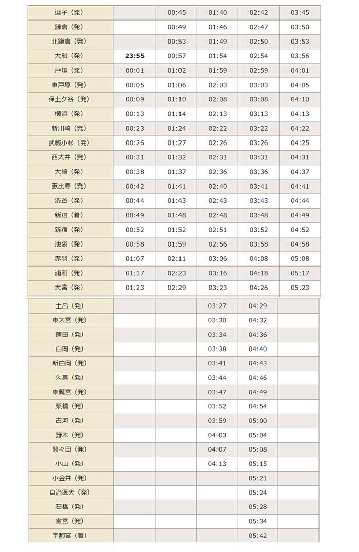 湘南新宿ライン年末年始下り時刻表